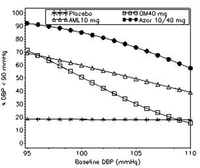 Image Of Figure 2 (Figure 2)
